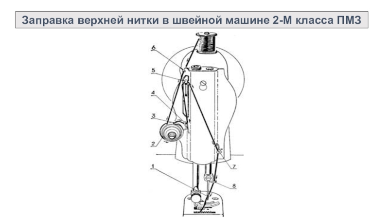 Ручная швейная машинка как заправить нитку схема