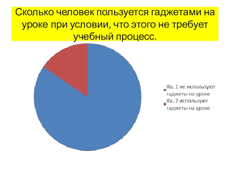 Сколько против