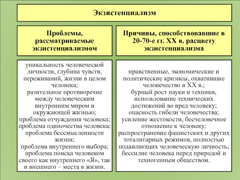 Экзистенциализм. Проблема человека в экзистенциальной философии. Проблемы экзистенциализма. Основные проблемы экзистенциальной философии. Экзистенциалистские концепции трудности.