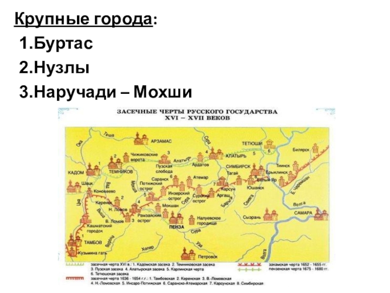 Культура пензенского края в 18 веке презентация