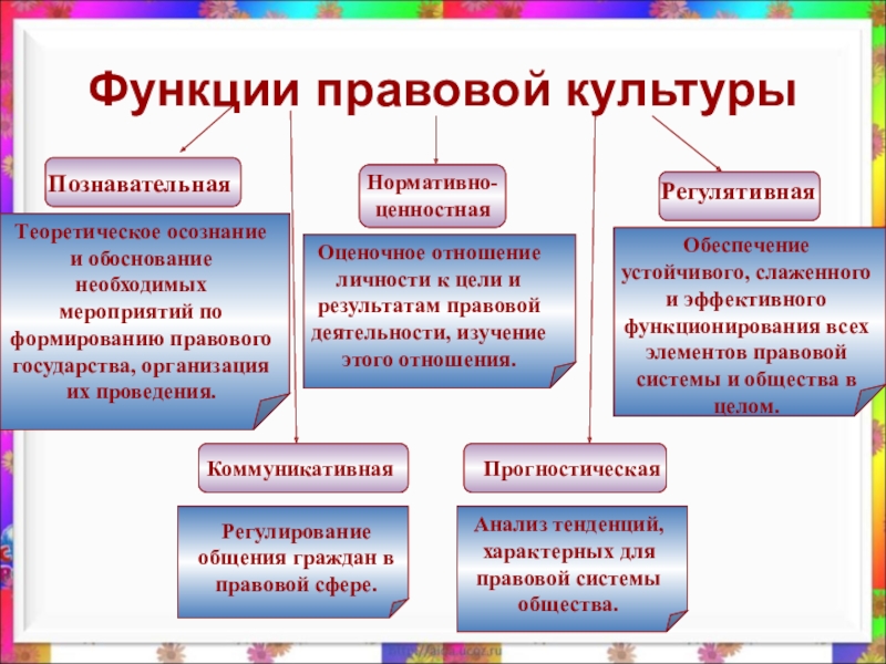 Проблемы формирования правовой культуры в россии проект по обществознанию