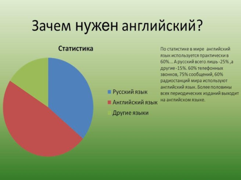 Проект на тему английский язык в современном мире