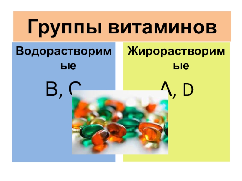 Жирорастворимые витамины презентация по биологии