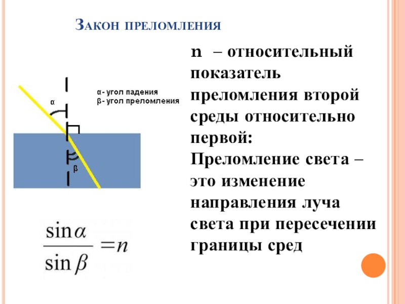 Угол луча света и