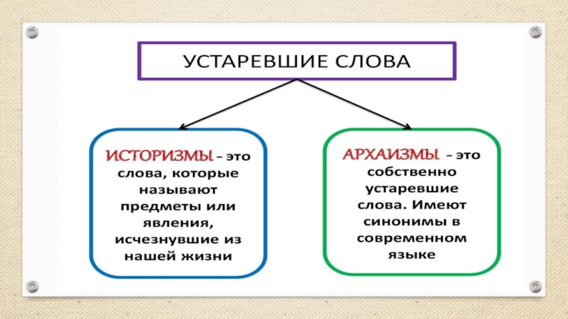 Слово посему