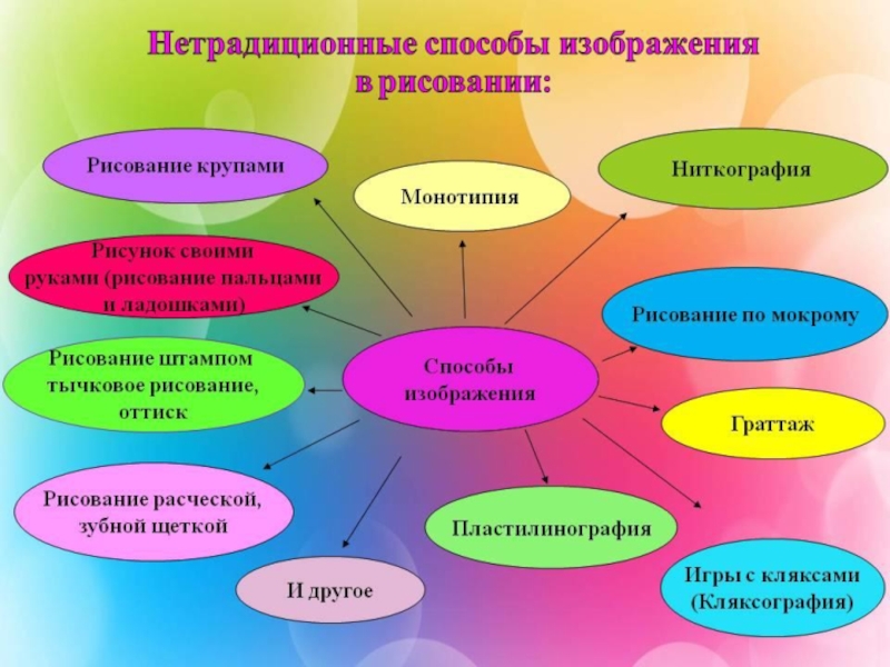 План структурированного арт терапевтического занятия с детьми младшего школьного возраста