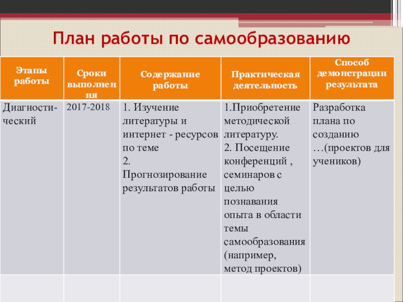 Презентация отчет по самообразованию