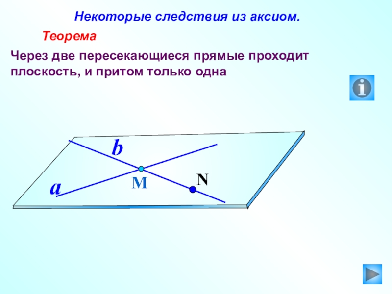 Аксиомы стереометрии с рисунками