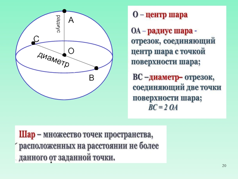 Определение и графическое изображение сферы центра сферы радиуса сферы диаметра сферы