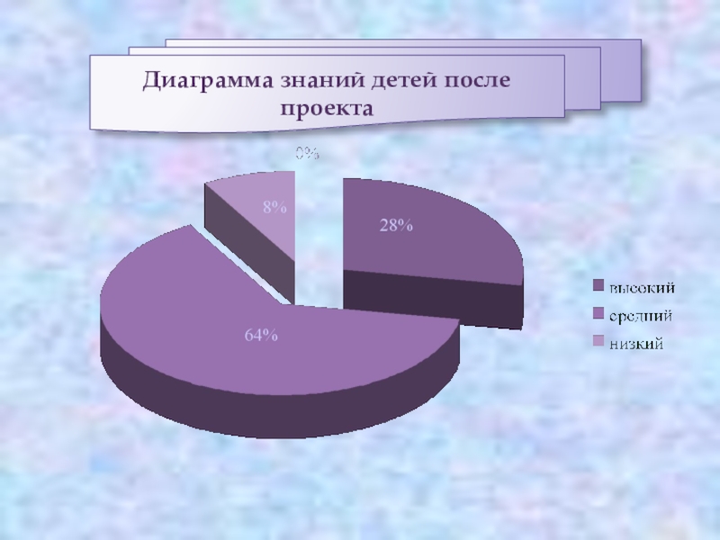 Что такое карта или диаграмма знаний - 81 фото