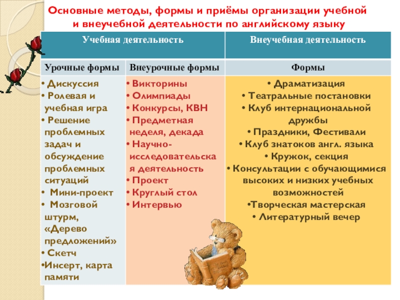 План урока по английскому языку по фгос