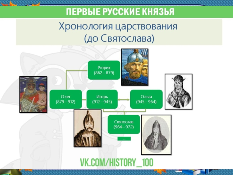 Политика первых князей киевской руси