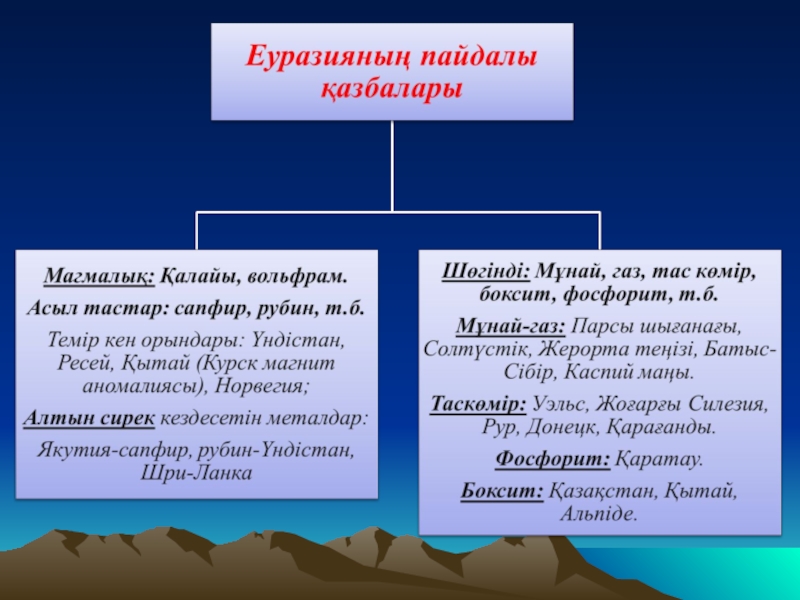 Қазақстанның пайдалы қазбалары презентация