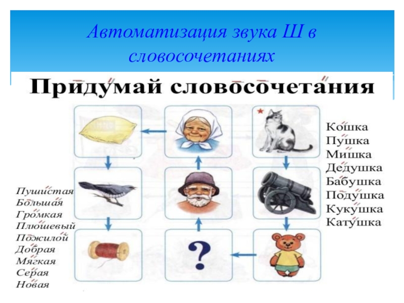 Автоматизация звука ж в словах и предложениях презентация