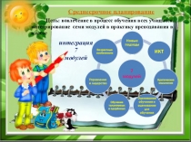 Презентация по ИЗО на тему Среднесрочное планирование (вовлечение в процесс обучения всех учащихся, интегрирование семи модулей в практику преподавания в классе
