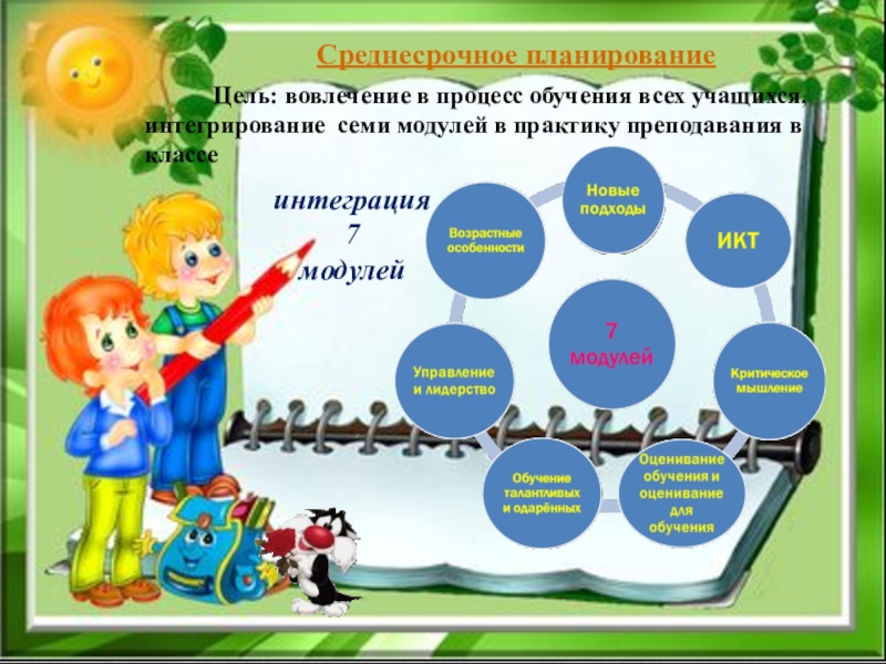 7 модулей обучения в казахстане презентация