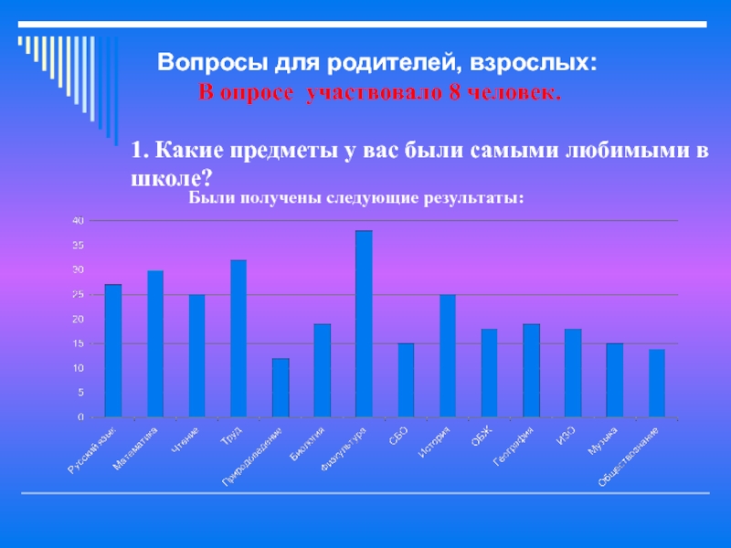 Были получены следующие результаты. Математика в жизни моих родителей 5 класс. Сочинение математика в профессии моих родителей. Труд моих родителей сочинение. Математика в профессии моих родителей сочинение для 5 класса.