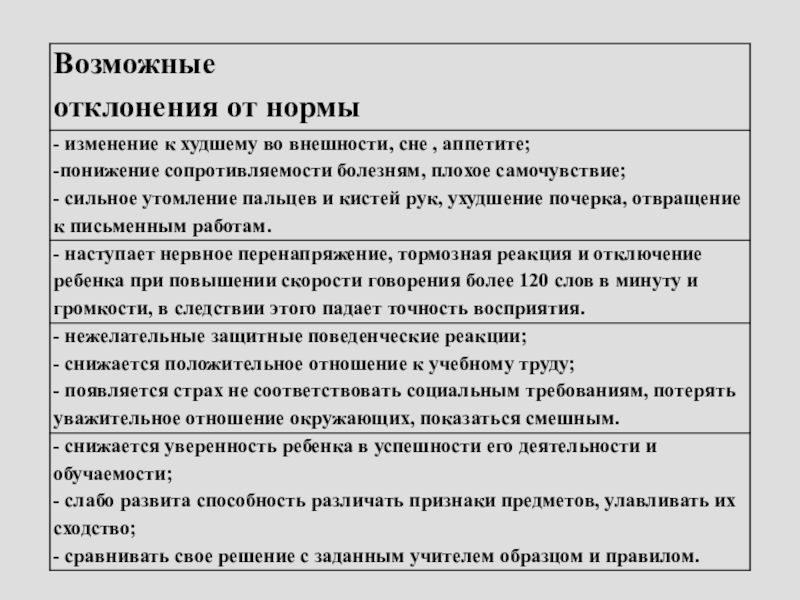 Показатели отклонений. Причины отклонений от нормы. Показатель отклонения от нормы. Отклонения от нормального развития. Отклонение от нормы развития это.