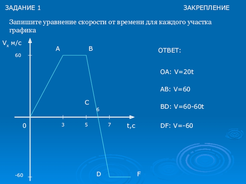 Запишите уравнение скорости