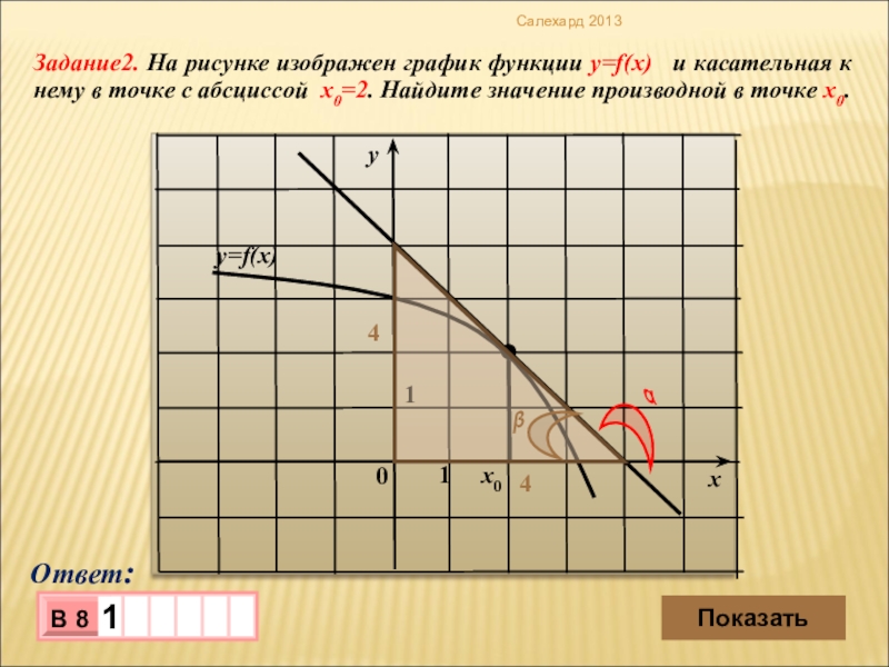 Значение производной в точке x0