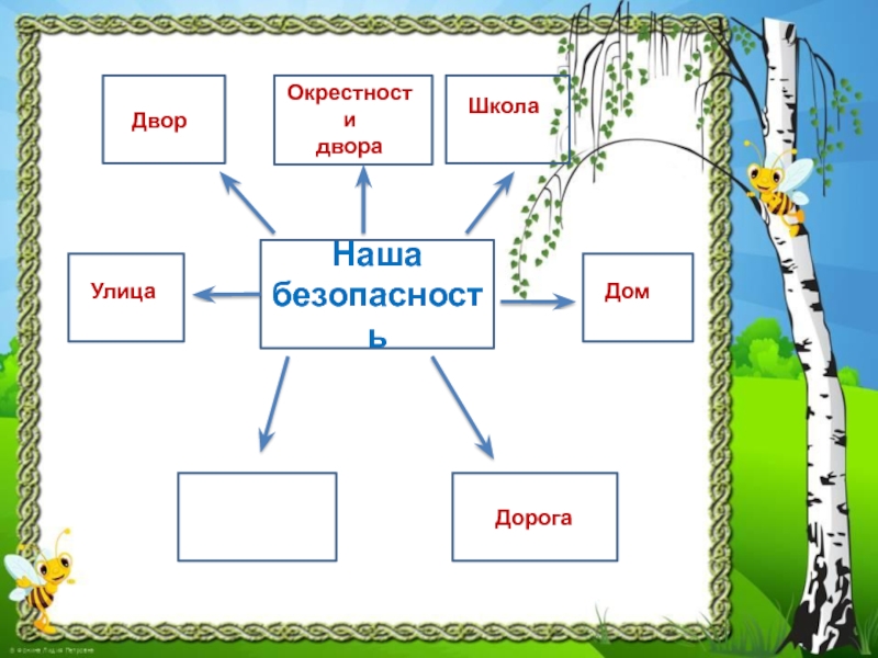 3 класс урок природа и наша безопасность. С помощью взрослых Составь схему своего двора. План школа дом 3 класс окружающий мир. План двора окружающий мир 3 класс. Окружающий мир 3 класс схема двора и школы.