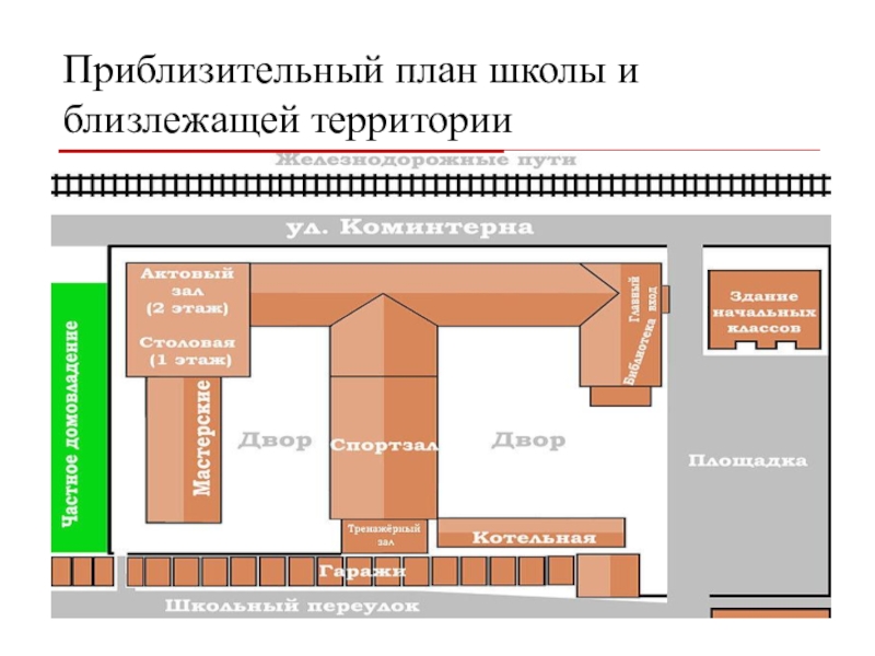 План школы 4 класс