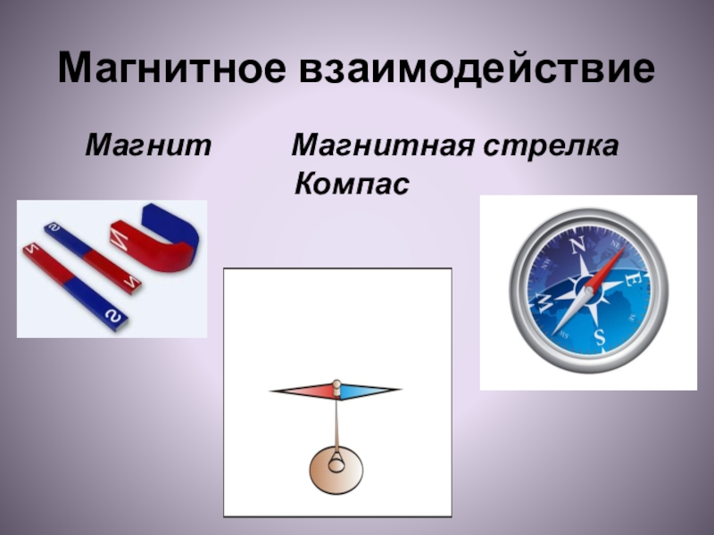 На каком из рисунков стрелка компаса расположена правильно