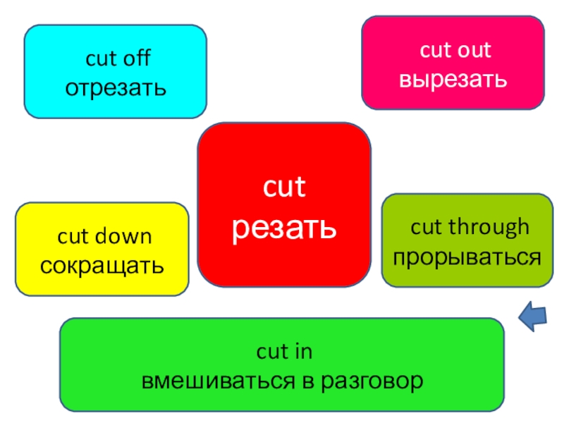 Фразовый глагол get картинки