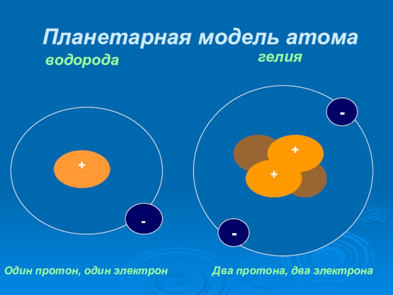 Планетарная модель атома   водорода    гелияОдин протон, один электронДва протона, два электрона