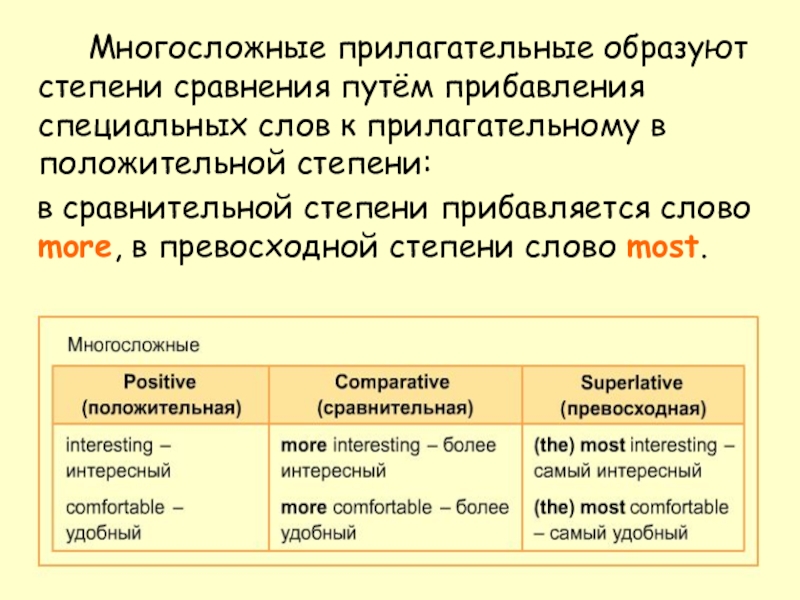 Сравнительная степень в английском языке презентация