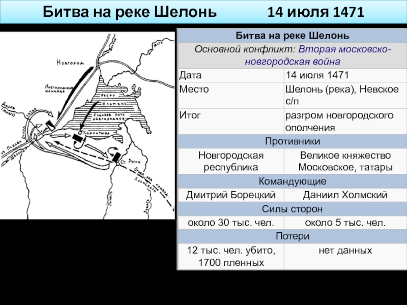 Реферат: Московско-новгородские войны