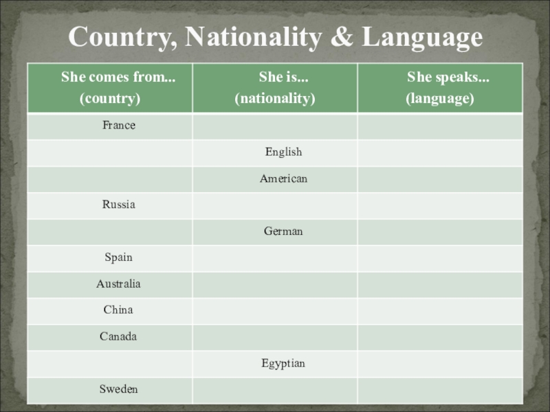 National language. Страны и национальности. Country Nationality language таблица. Образование национальностей в английском. Национальности на английском языке 5 класс.