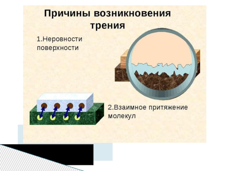 Назовите причины трения. Причины возникновения силы трения. Причины возникновения силы трения 7 класс. Причины силы трения. Причины возникновения силы трения в физике.