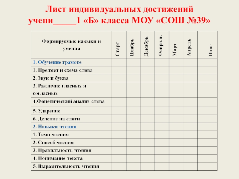 Карта индивидуальных достижений обучающегося