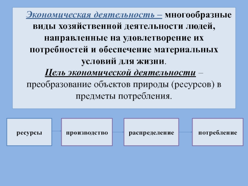 Презентация 7 класс обществознание человек в экономических отношениях