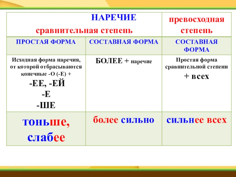 Проект на тему наречие 6 класс