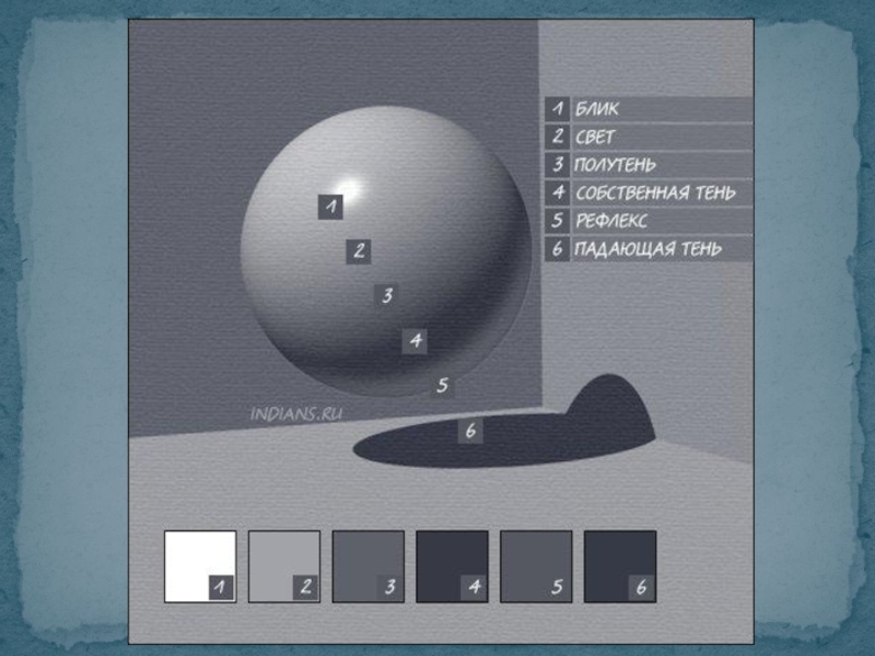 Блик тени. Собственная и Падающая тень. Тени и блики в рисовании. Собственная тень в рисунке. Тень полутень на шаре.