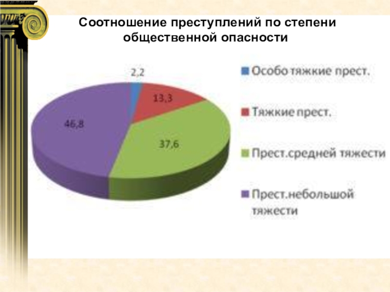 Презентация виды преступлений 11 класс право никитин