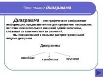 Презентация по теме Диаграмма