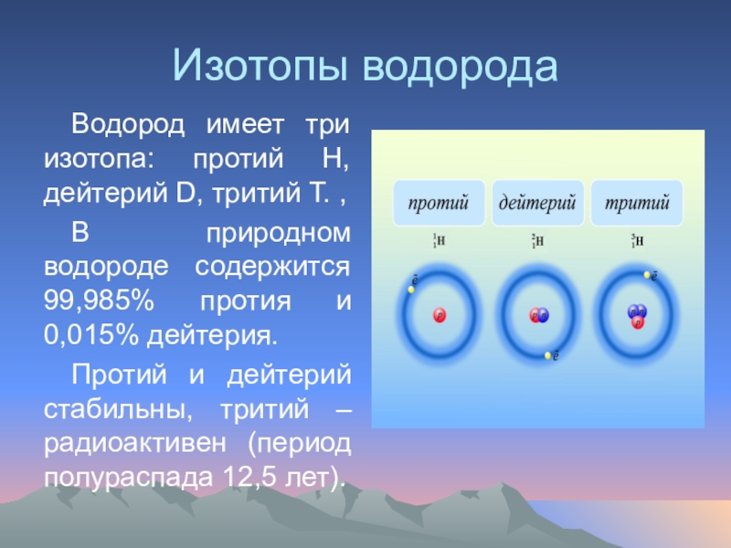 Презентация на тему изотопы водорода