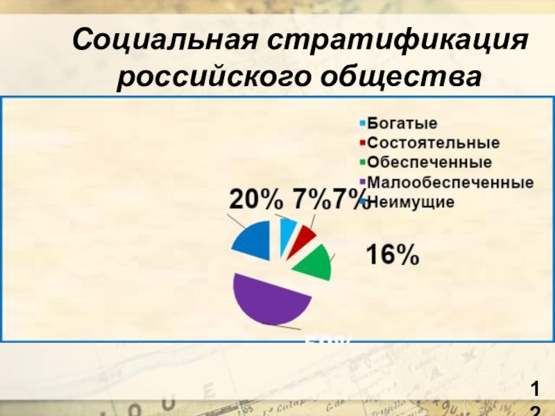 Стратификация современного российского общества проект