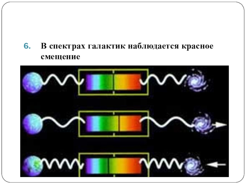 Смещение спектральных линий. Эффект Доплера красное смещение. Красное смещение в спектрах. Красное смещение спектра галактик. Красное смещение в спектрах небесных тел.