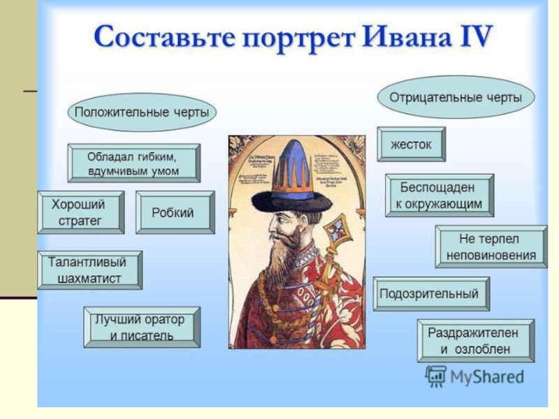 Правление ивана 4 грозного 7 класс. Черты характера Ивана Грозного Ивана. Положительные и отрицательные черты Ивана Грозного. Положительные черты Ивана Грозного. Положительные и отрицательные черты характера Ивана Грозного.