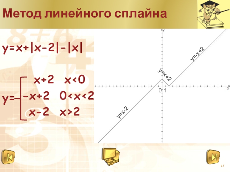 X способ. Y=X+|X-2|.