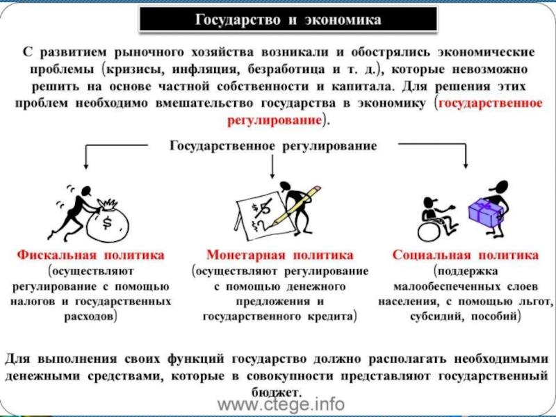 План международная торговля егэ обществознание