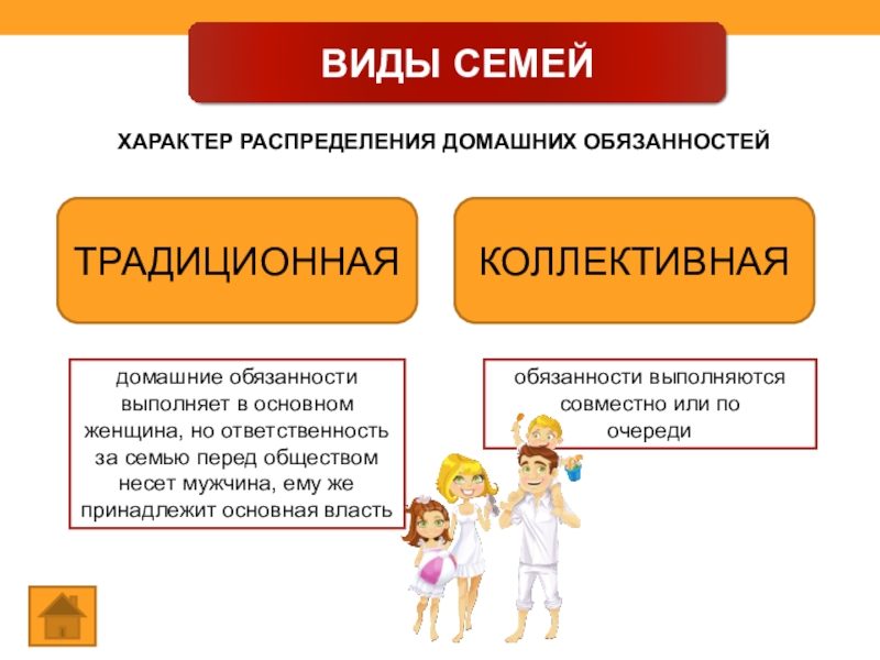 Семейные обязанности презентация