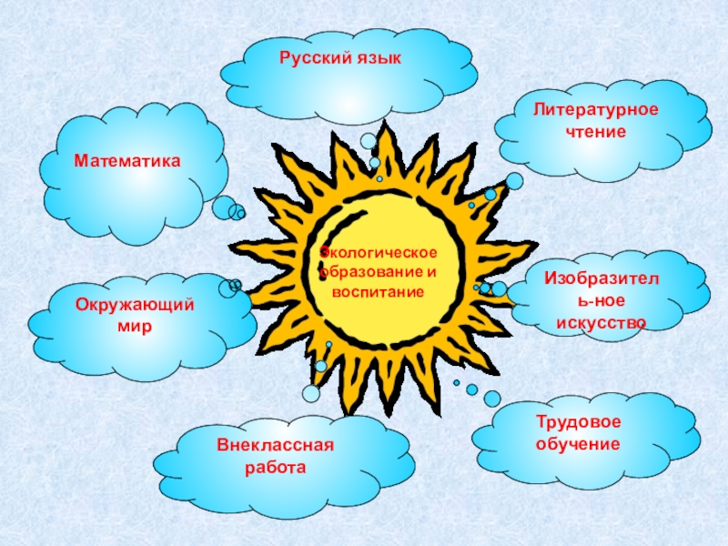 А какую эмблему ты предложил бы для экологического движения в своей школе рисунок