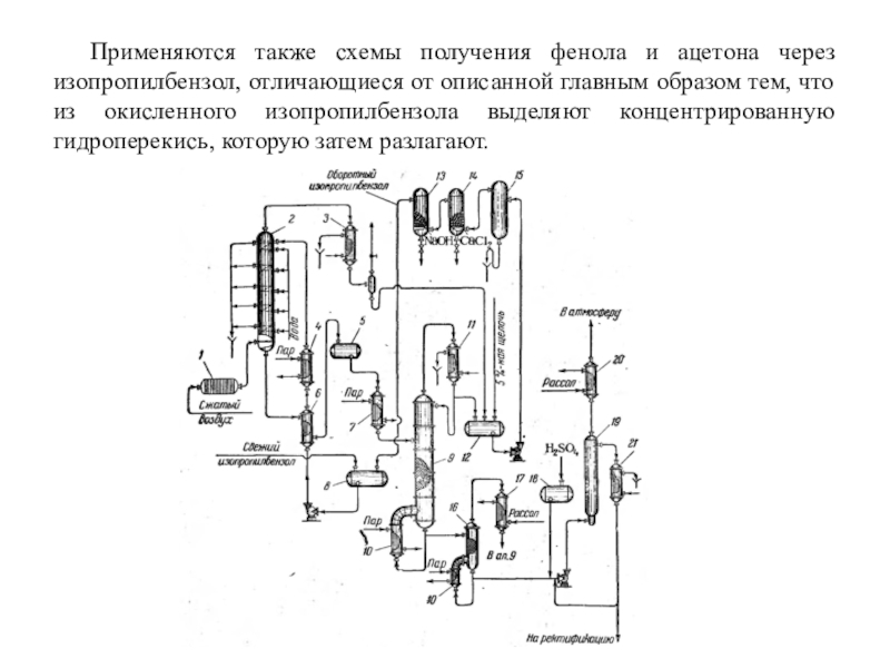 Производство бензола технологическая схема