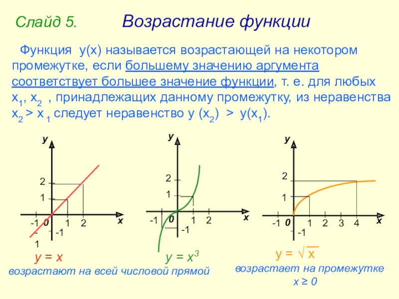 Функция убывает. Как определить возрастающую функцию. Как понять что функция убывающая. Как по графику функции определить возрастание. Пример возрастающей функции и убывающей функции.