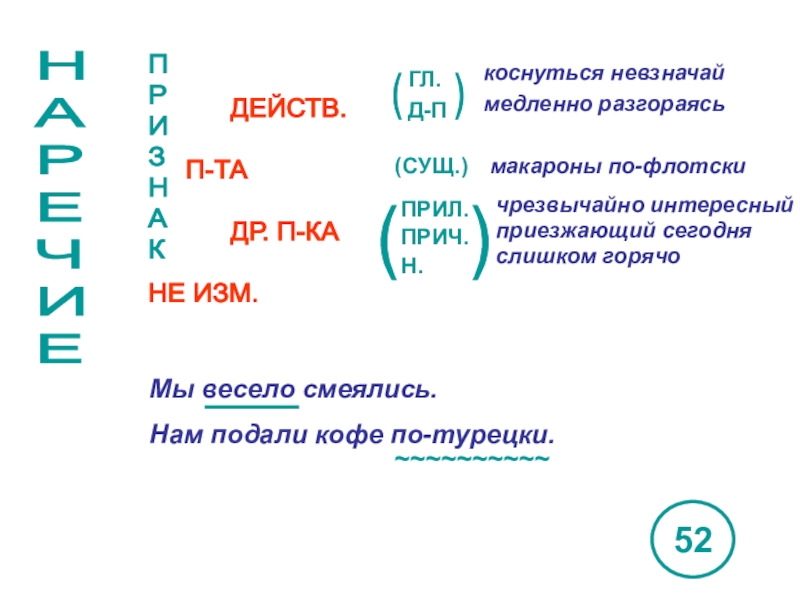 Русский язык все конспекты. Опорные конспекты по русскому языку. Меженко опорные конспекты по русскому языку. Опорный конспект по наречию. Меженко опорные конспекты по русскому языку 6 класс.